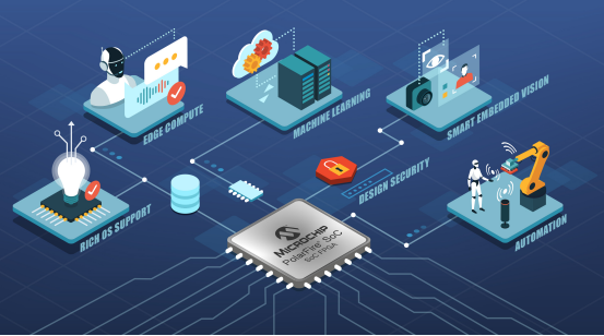 Microchip新一代开发工具引领边缘嵌入式视觉设计新纪元——网站建设视角下的技术变革与商业机遇